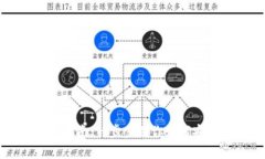 TP钱包信息完善指南：一步步教你如何安全填写个
